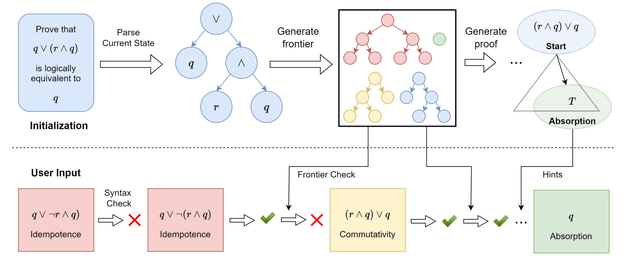 LogicLearner: A Tool for the Guided Practice of Propositional Logic Proofs